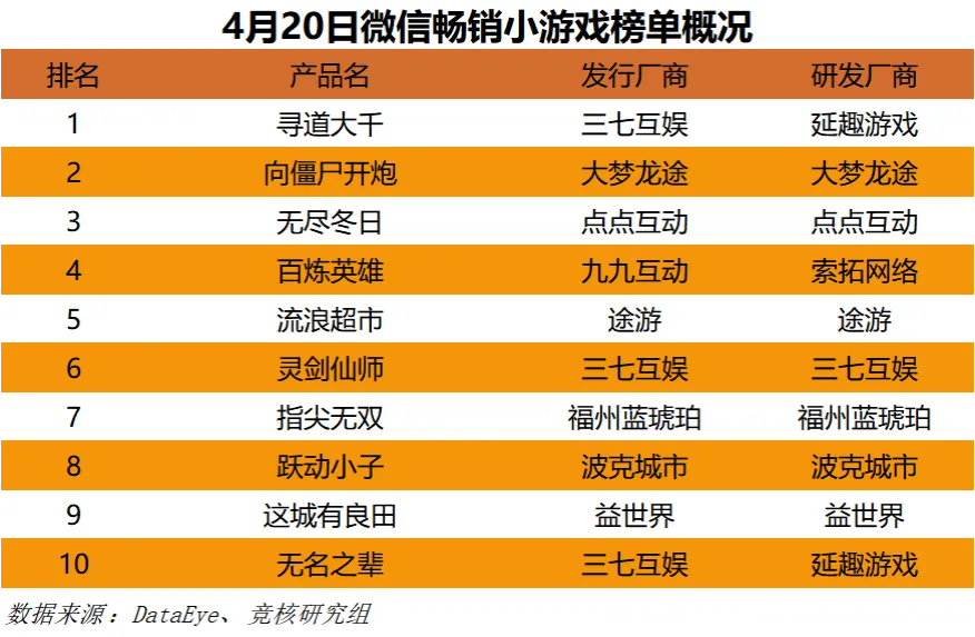 诛仙游戏最牛装备_诛仙牛年时装技能_诛仙装备大全