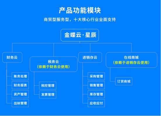 金蝶软件公司官网_金蝶软件园_金蝶oa软件