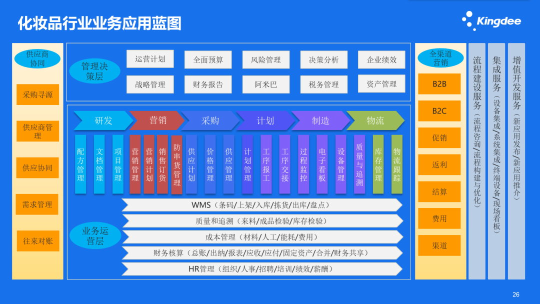 金蝶软件园_金蝶oa软件_金蝶软件公司官网