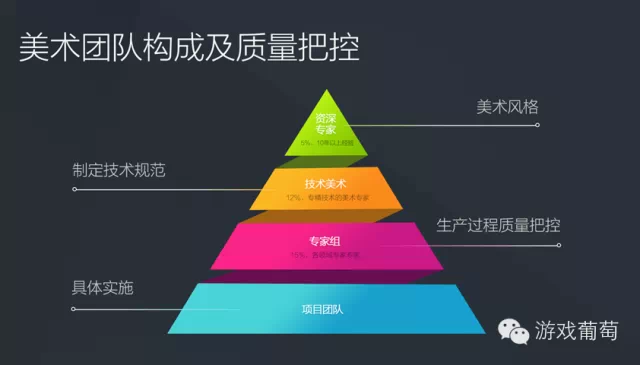 组建开发团队游戏方案_游戏开发团队组建_组建开发团队游戏的意义