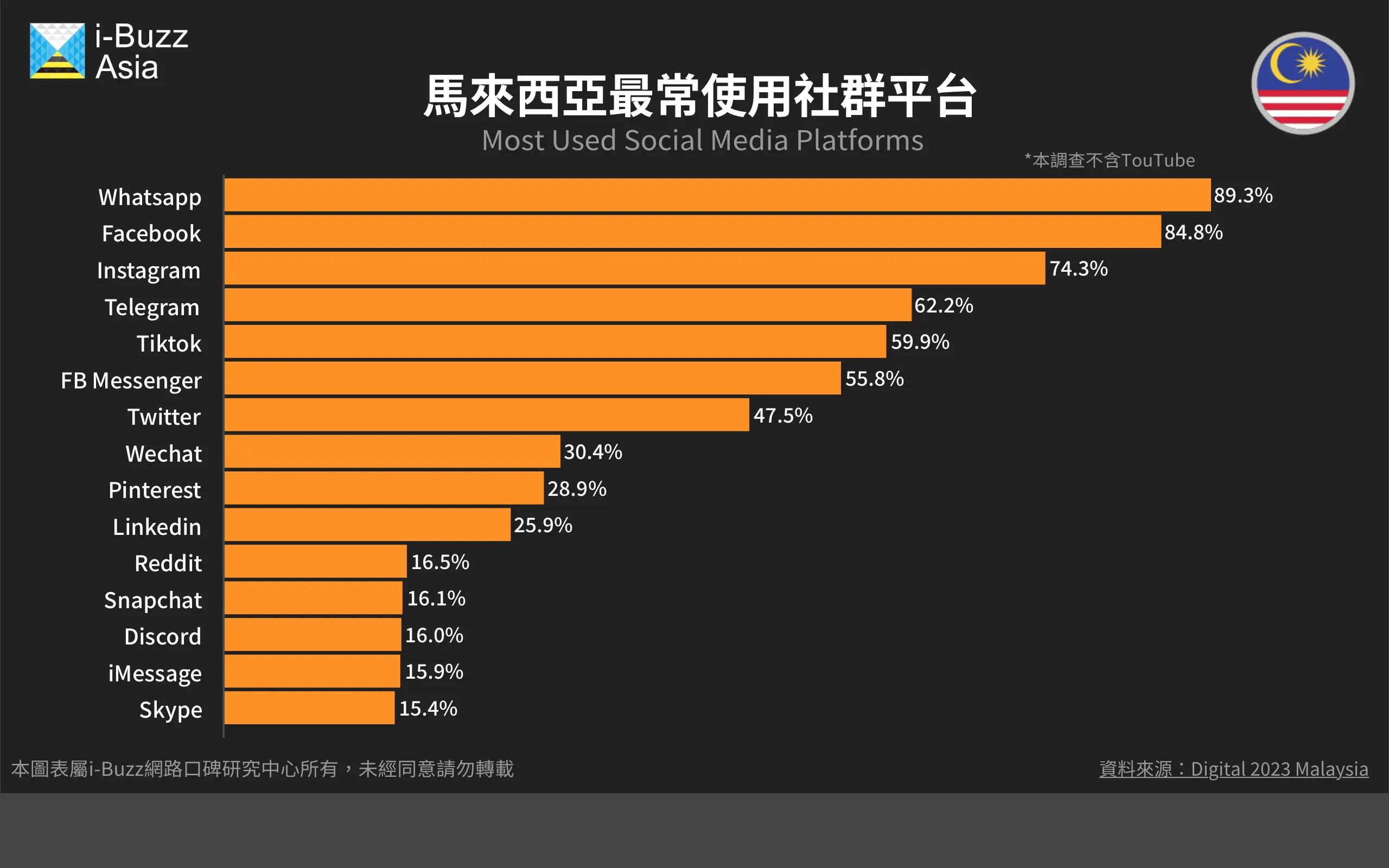 菲律宾常用社交软件-菲律宾生活必备：Facebook 和 W