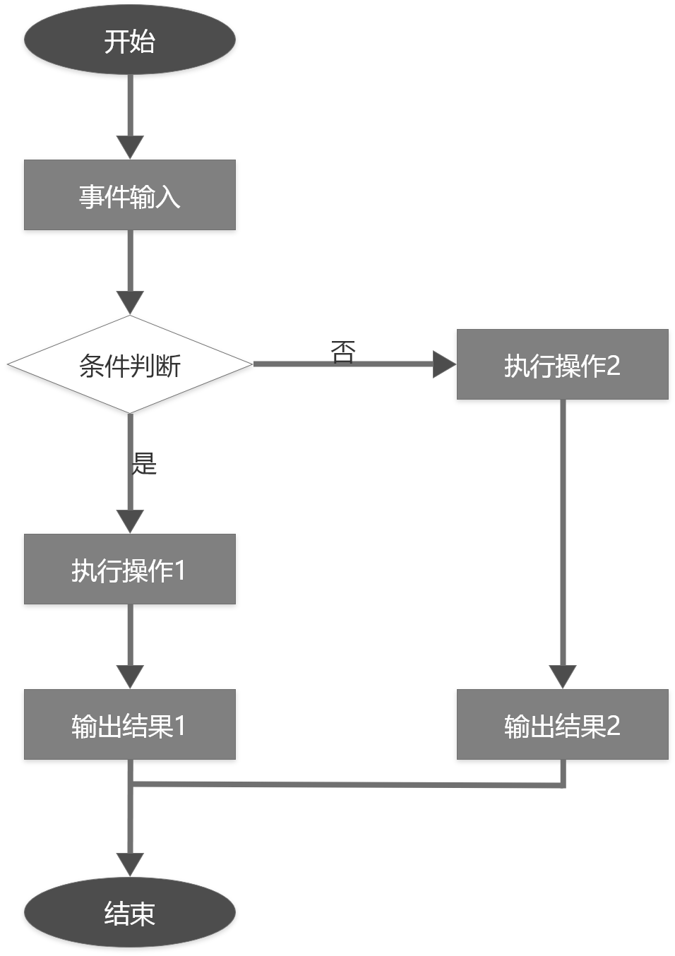 流程开发平台_流程图软件开发_游戏开发流程图