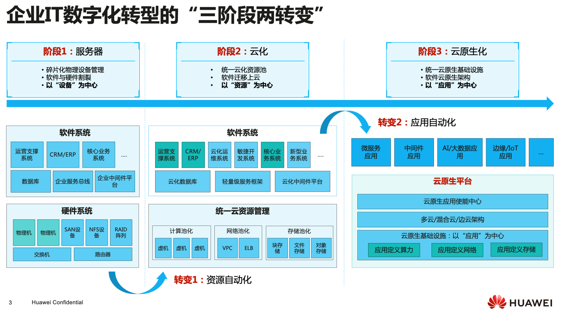 画结构图的软件-数字化时代，画结构图软件如何助力工作？