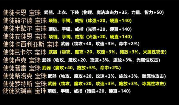 地下城与勇士使徒宝珠_地下城使徒宝珠_地下城使徒宝珠大全