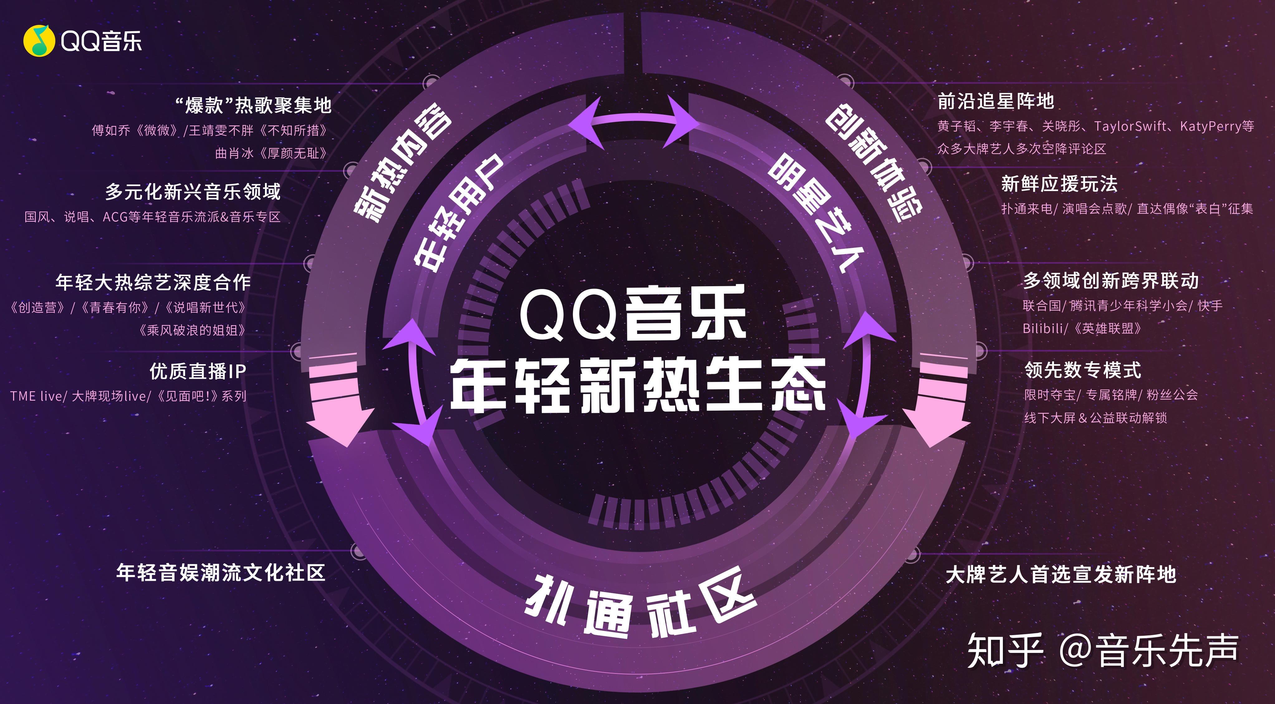 qq 游戏平台_平台游戏奇才怎么跳_平台游戏奇才解锁详解