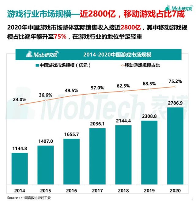 2021年移动游戏报告_移动游戏发展报告_移动游戏的发展趋势