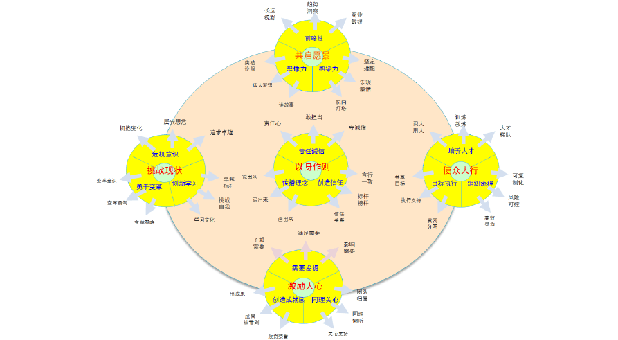 狂热铸魂者_狂热铸就不朽_狂热铸魂师