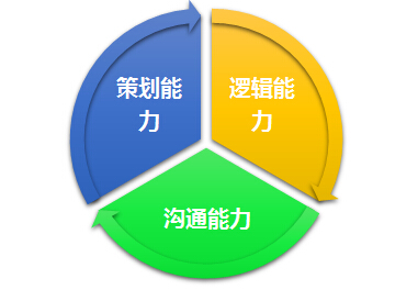 运营游戏工作内容_游戏运营工作_游戏运营的工作