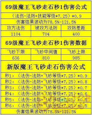 梦幻手游普陀加点2024_梦幻手游普陀2020最佳加点_梦幻手游普陀2021