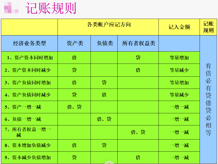 会计记账软件没有结转损益可以出报表的吗-记账软件不自动结转损