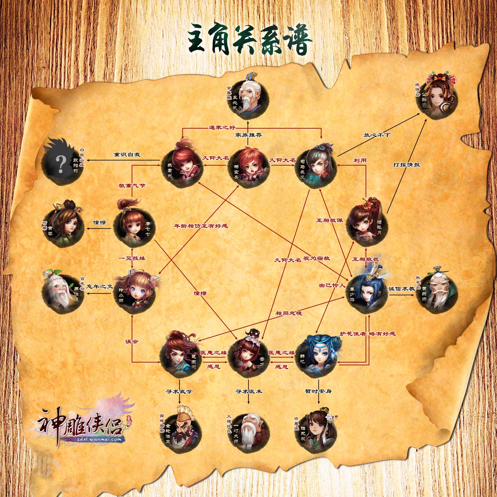 神雕侠侣id_神雕侠侣名字符号_神雕侠侣个性游戏网名