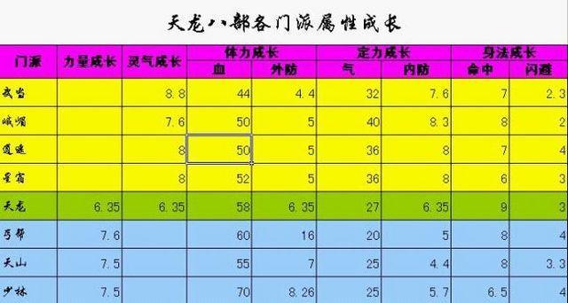 天龙八部赚钱攻略2024_天龙八部最新攻略秘籍_天龙攻略赚钱八部2024版