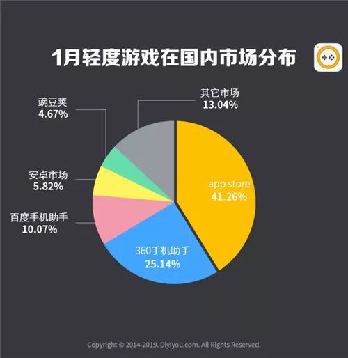 棋牌排名深圳游戏公司有几家_深圳棋牌_深圳棋牌游戏公司排名