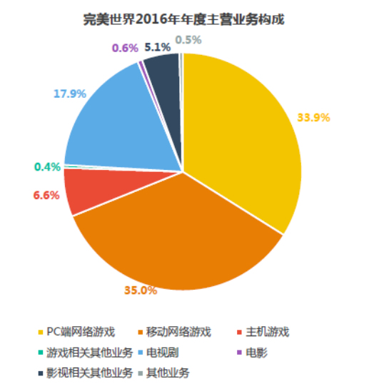 棋牌排名深圳游戏公司有几家_深圳棋牌游戏公司排名_深圳棋牌