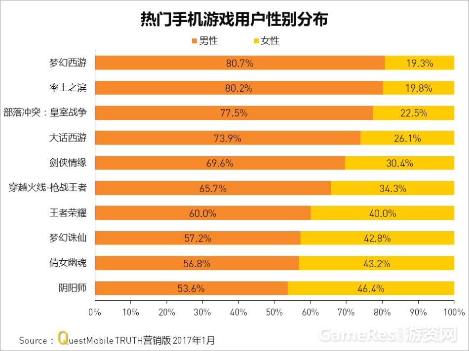 深圳棋牌游戏公司排名_棋牌排名深圳游戏公司有几家_深圳棋牌