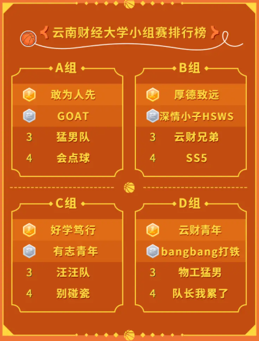 2k15球员名单更新_nba2k15球员名单_nba2k15名单