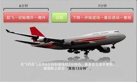 飞机怎么换字体样式颜色,如何为飞机字体样式和颜色进行自定义