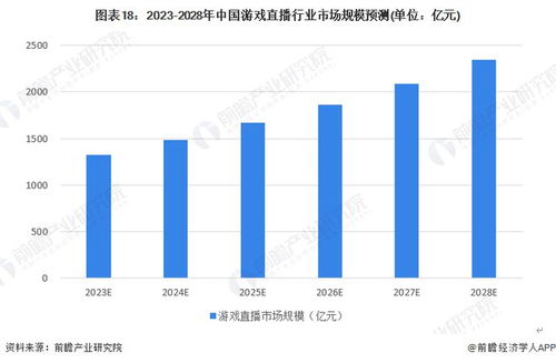 2023年为啥游戏互联网行业不好做,2023年游戏互联网行业面临的挑战与困境