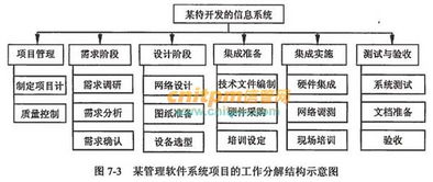 系统集成通用工具包括,系统集成通用工具概述