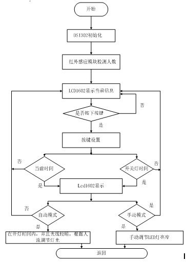 工具管理系统设计流程图,工具管理系统设计流程图解析与概述