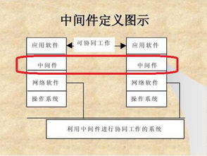 系统通讯中间件工具,高效连接与数据流转的桥梁