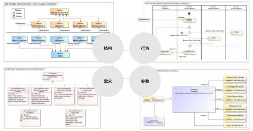 电源系统建模工具有哪些,电源系统建模工具概述