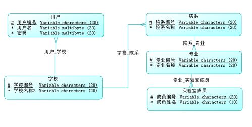 数据库系统设计工具,数据库系统设计工具应用概述