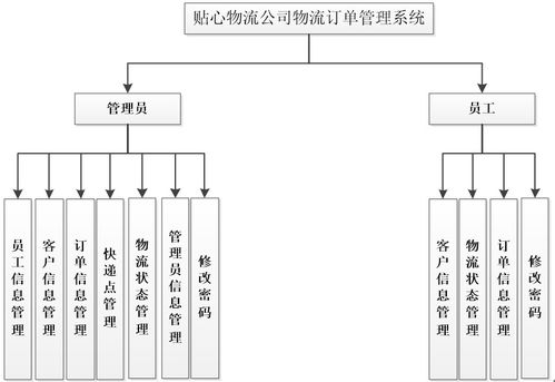 物流系统工程常见的工具,解析现代物流管理工具应用与实践