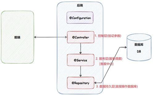 数据库系统中前端工具,数据库系统前端工具应用概述