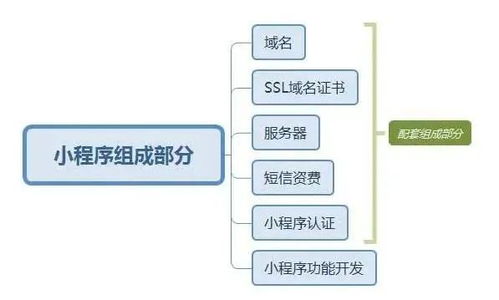 小程序系统定制开发工具,打造个性化移动应用新体验