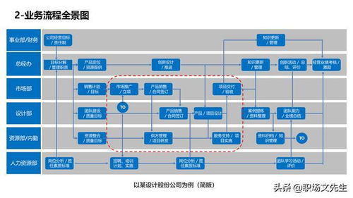 企业组织系统工具包书,构建高效团队与优化管理策略