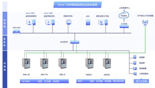 自动化系统怎么选用工具,高效构建智能解决方案