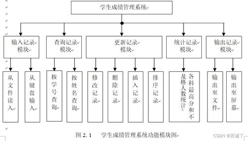 c系统设计工具哪个好,探寻最佳解决方案的深度解析