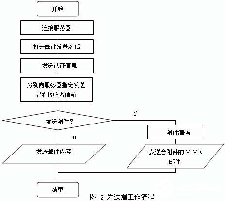 系统开发所用的技术工具,系统开发工具应用综述