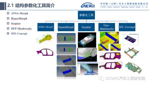 系统化结构的主要工具是,系统化结构主要工具概述