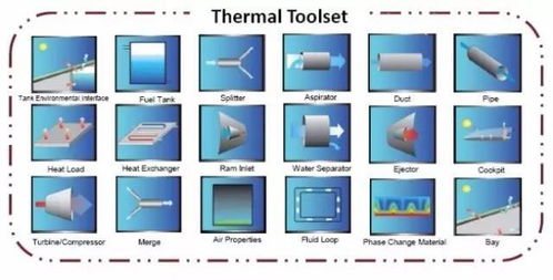 飞机控制系统建模工具,飞机控制系统建模工具应用概述