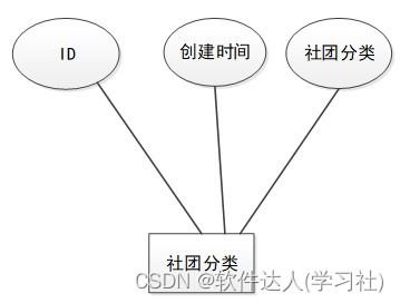 团体活动工具系统有哪些,多元化互动与协作的奥秘解析